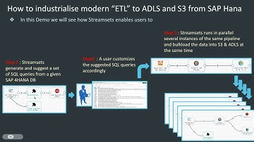 Load dynamically and at scale ADLS & S3 from SAP S4 HANA