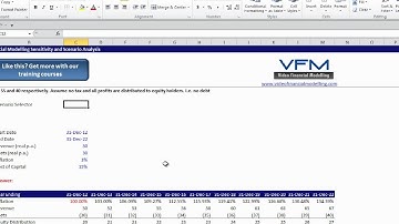 Financial Modelling - Sensitivity and Scenario Analysis