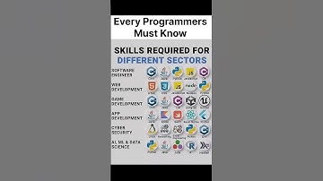 Best Skills For Different Sectors#shorts#edit#coding#tech#programming#ai#skills#tech#computer#coding