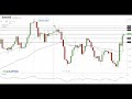 SWING TRADING: AUD/USD - Learn FOREX Key Concepts! - YouTube
