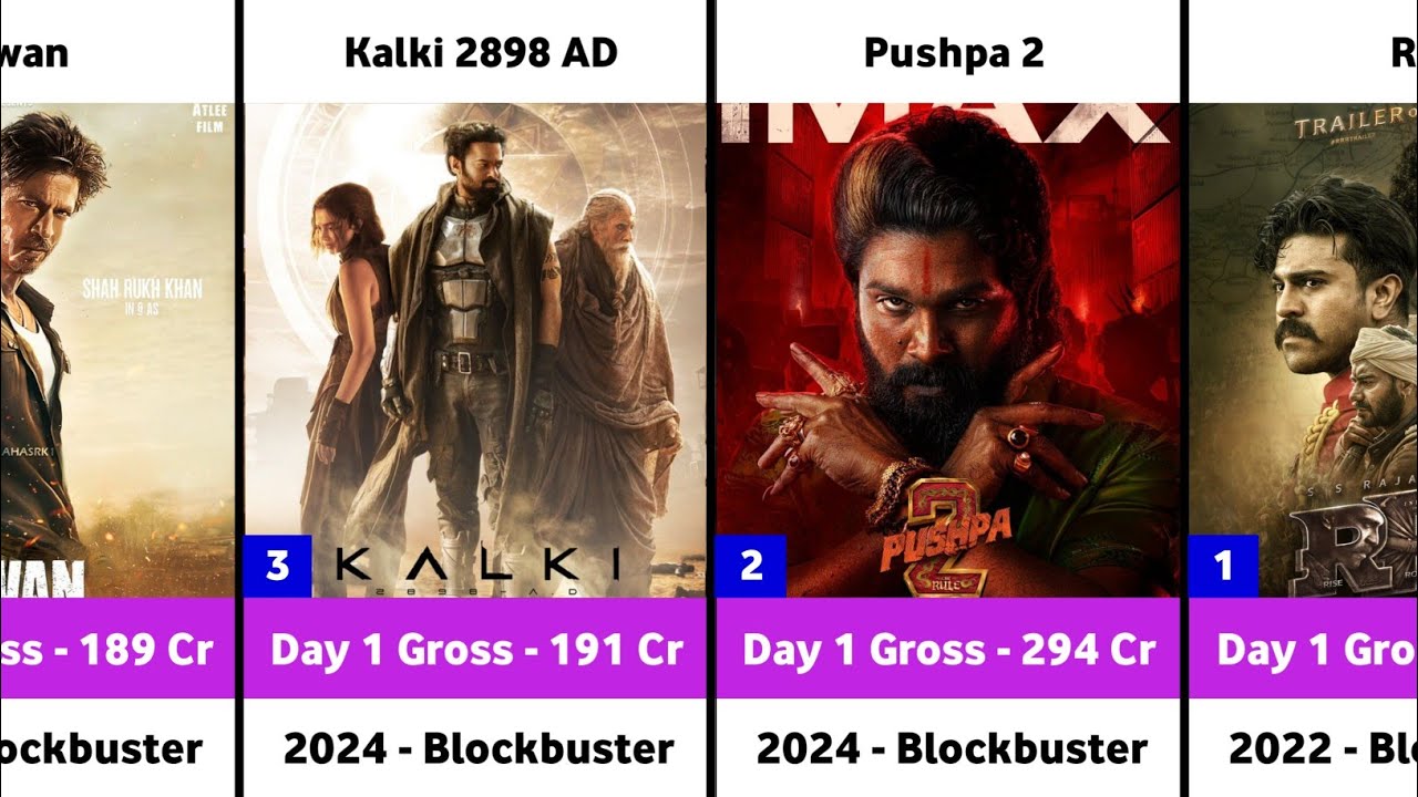 Day 1 Highest Grossing Indian Movies | Pushpa 2 | Kalki 2898 AD | Jawan ...