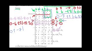 System of linear equation