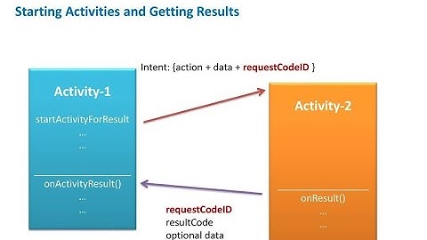 Start Activity For Result Android | Get result back from Activity