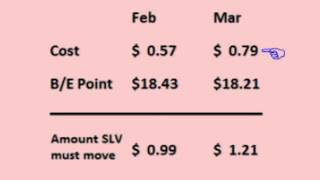 5. Trading Put Options, Continued: Other Contract Months