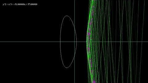 Elliptic Curves