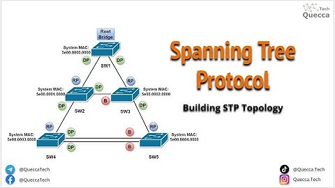 2.1. Spanning-Tree Protocol 802.1D - Port Type, Port State, Root Bridge Election