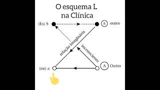 Esquema L @vandaferreira_psicanalise