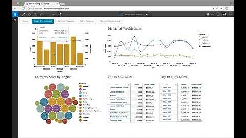 Planning Analytics Overview Demo