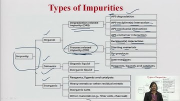 Sources and Types of Impurities Part-1