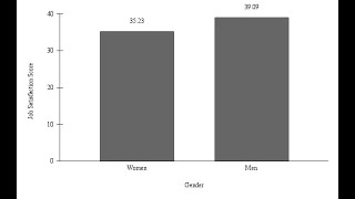 APA 7th Edition Bar Graph in Sheets