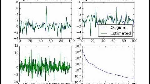 source separation avi