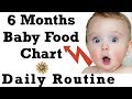 Food Chart for 6 To 8 Months Baby | Daily Routine & Diet Chart for 6 Month Old Baby