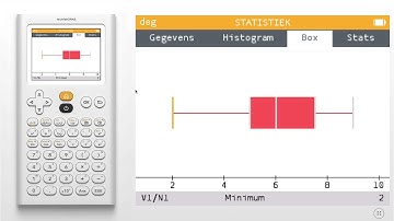 Hoe teken je een boxplot?