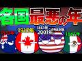 【ポーランドボール】最悪の年 アメリカ編