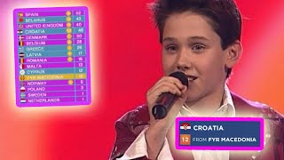 every "12 points go to CROATIA" in junior eurovision final