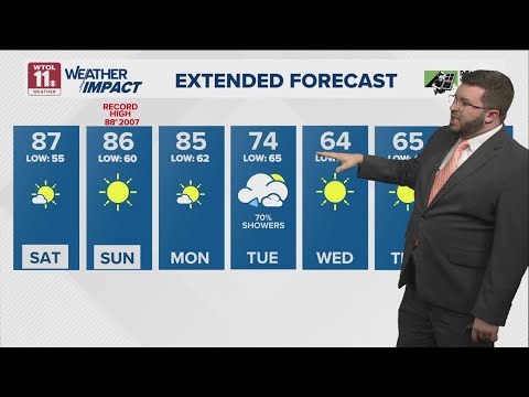 Near record warmth expected over weekend with no rain | WTOL 11 Weather ...