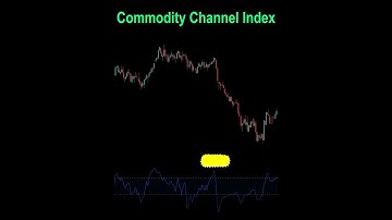 CCI Indicator Strategy: A Simple Change Increase The Winrate By 8 Times