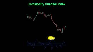 CCI Indicator Strategy: A Simple Change Increase The Winrate By 8 Times