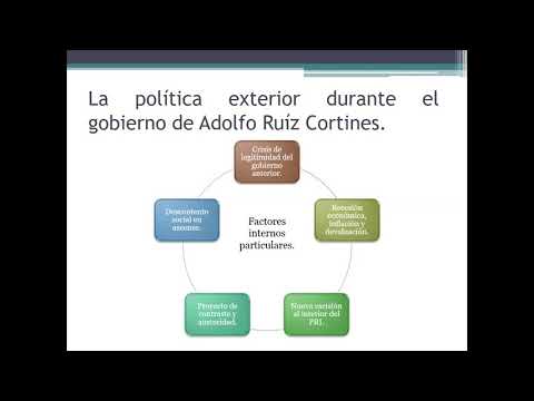 Presentación comentada de la política exterior del gobierno de Adolfo Ruíz Cortines