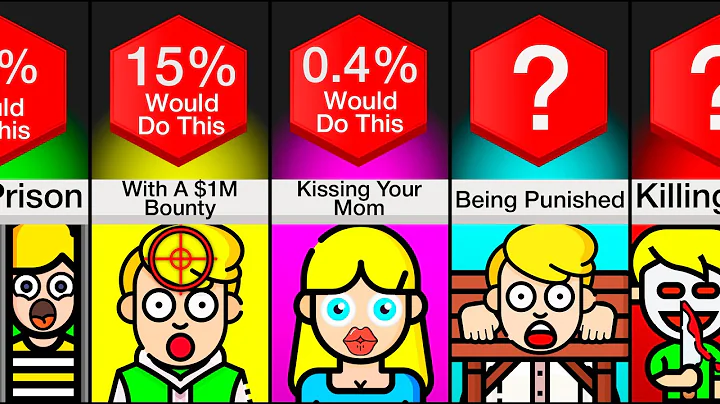 Comparison: Would You Spend 24h Doing ___ For $1 Million?