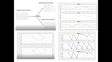 SYNCHRONIZING AND DE-SYNCHRONIZING SINE WAVES IN MATLAB