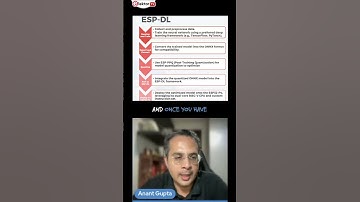 Deploy AI Models on ESP32-P4 with ONNX & Quantization!
