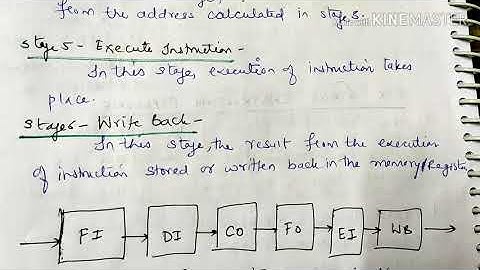 Instruction Pipeline Design - ACA
