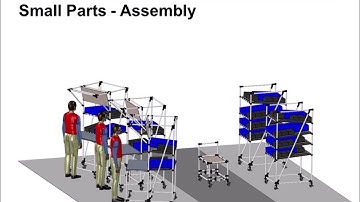 Lean Manufacturing - 4Lean - Lean Games