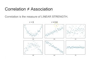 Important Concepts about The Correlation Coefficient