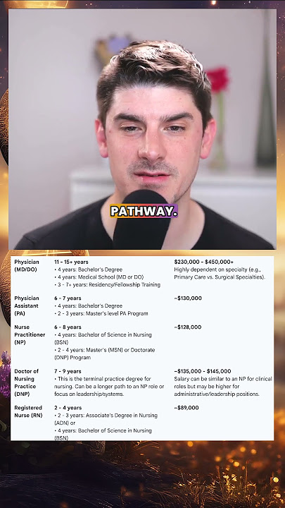 MD PA NP DNP RN - which medical provider?