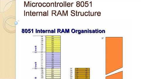 Microcontroller 8051/internal RAM structure /workshop instructor electronics/Gate/Neet/btech