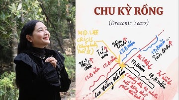 Chu kỳ Rồng (Draconic Years) | Quỳnh