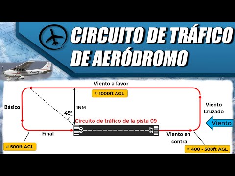 Video: Círculo En El Aeródromo