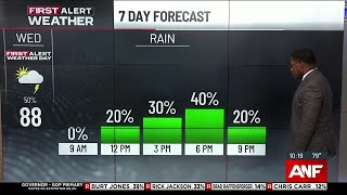 First Alert Forecast: Scattered afternoon storms return