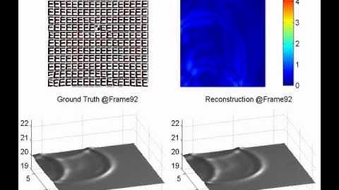 Synthetic Results of Dynamic Fluid Surface Reconstruction