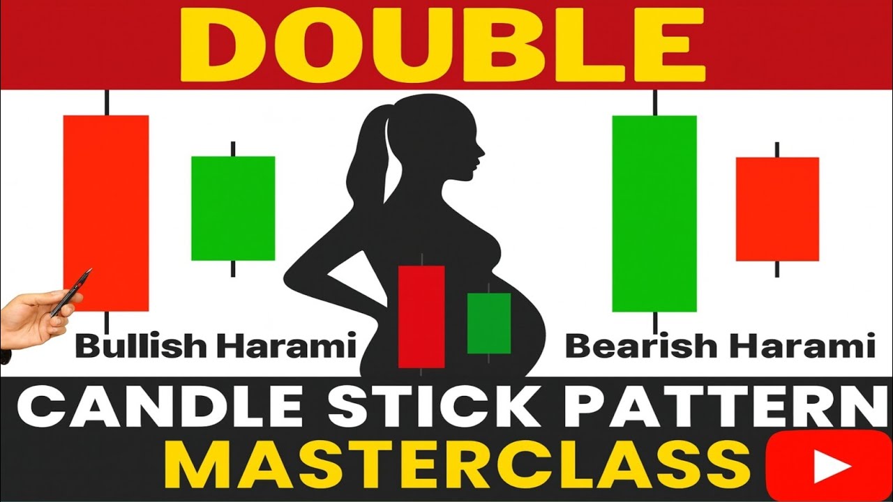 Complete Double Candle Stick Pattern Course (Hindi) | Technical Analysis 