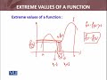 MTH621 Real Analysis I Lecture No 152