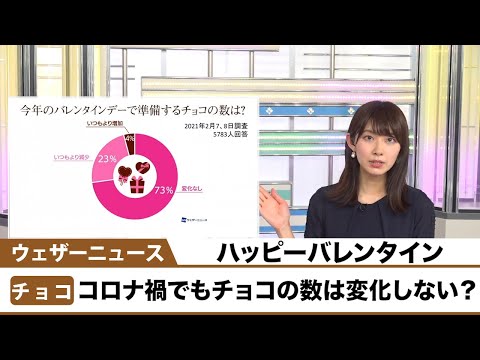 バレンタインデー/コロナ禍でもチョコの数は変化しない？