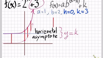 Transforming Exponential Functions, Part 1