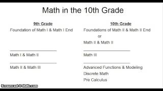 10th grade registration video