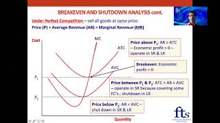 CFA Level 1 - Topics in Demand and Supply Analysis - Part 2