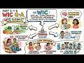 WIC Eligibility Requirements | WIC Q&A Part 1