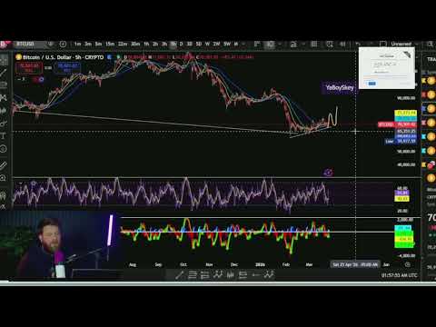 You are not ready For This Bitcoin Move #btc #bitcoin #tiktoklive #livehighlights