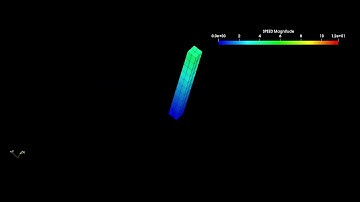 Large rotations in Code_Aster