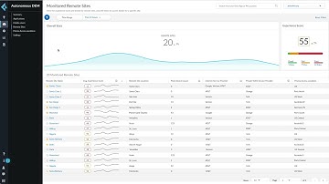 Delivering Optimal User Experience with ADEM