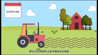 EB-5美国🇺🇸投资移民政策介绍