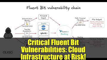 Critical Fluent Bit Vulnerabilities: Cloud Infrastructure at Risk!