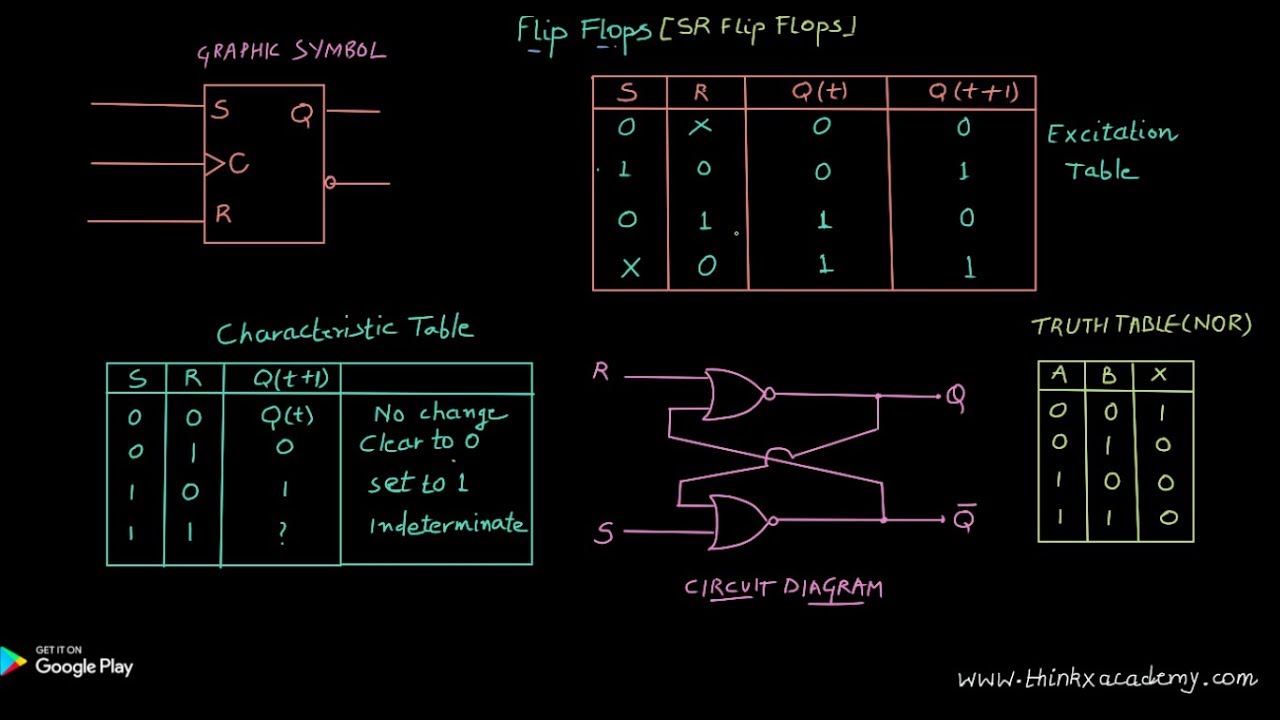 Flip Flops and SR flip flop - YouTube