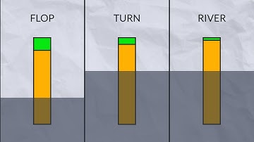 GTO Bet Sizing  The Ice Skating Method VIETSUB