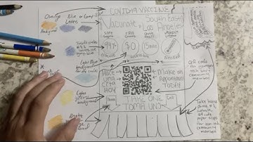 Low-fidelity Paper Prototype (Flyer Example)